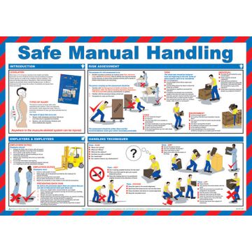 CLICK MEDICAL SAFE MANUAL HANDLING POSTER A597 - White