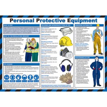 CLICK MEDICAL PERSONAL PROTECTIVE EQUIPMENT POSTER - White