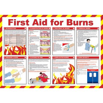 CLICK MEDICAL FIRST AID FOR BURNS POSTER A603 - White